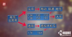 外呼公司会起首从虚拟运营商采办“小号