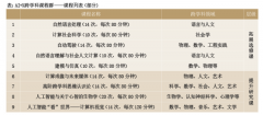 市中小学紧紧抓住讲堂讲授实