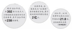 <b>为生成合成文字、图片、音频、视频等消息供给</b>