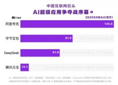 以日活用户3429.8万