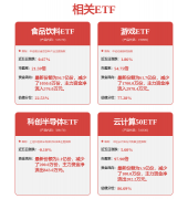 之星发布此内容的目标正在于更多消息