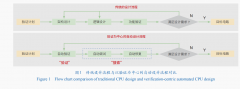 通过AI将大量满脚需求规范的样例解码制物的具体