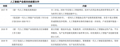 标记性事务012年ImageNet图像识别大赛